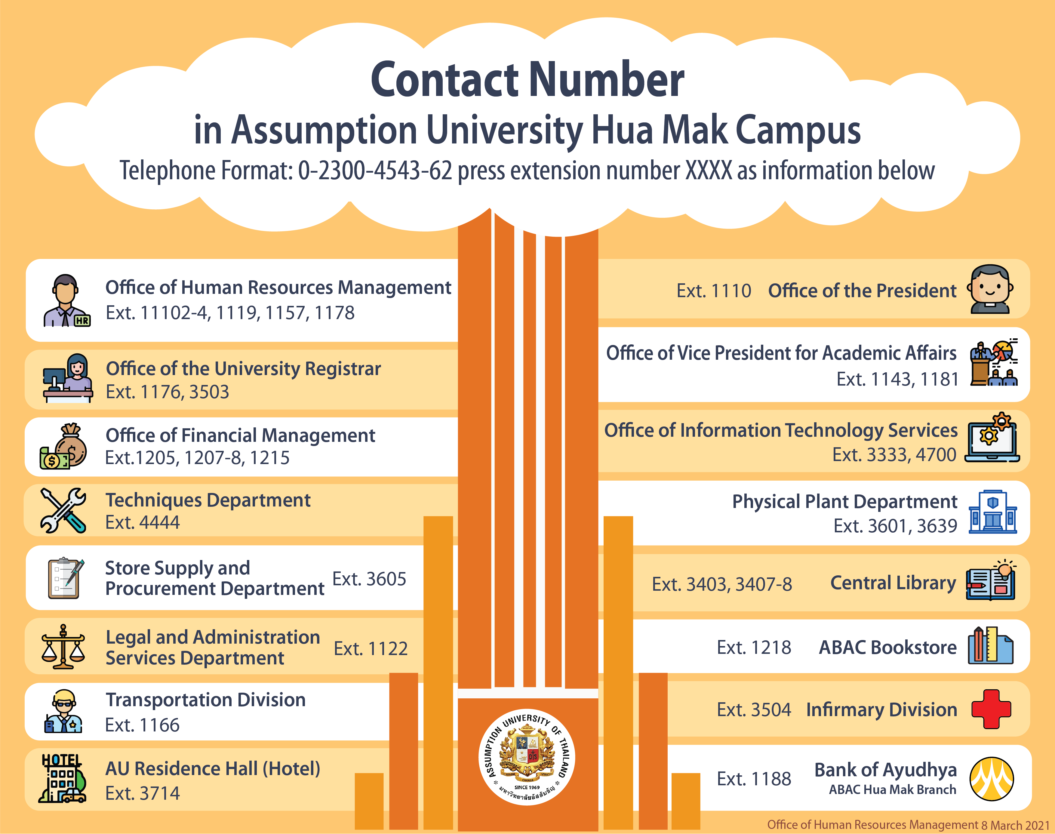 AU Contact Number in Huamak Campus (English Version)