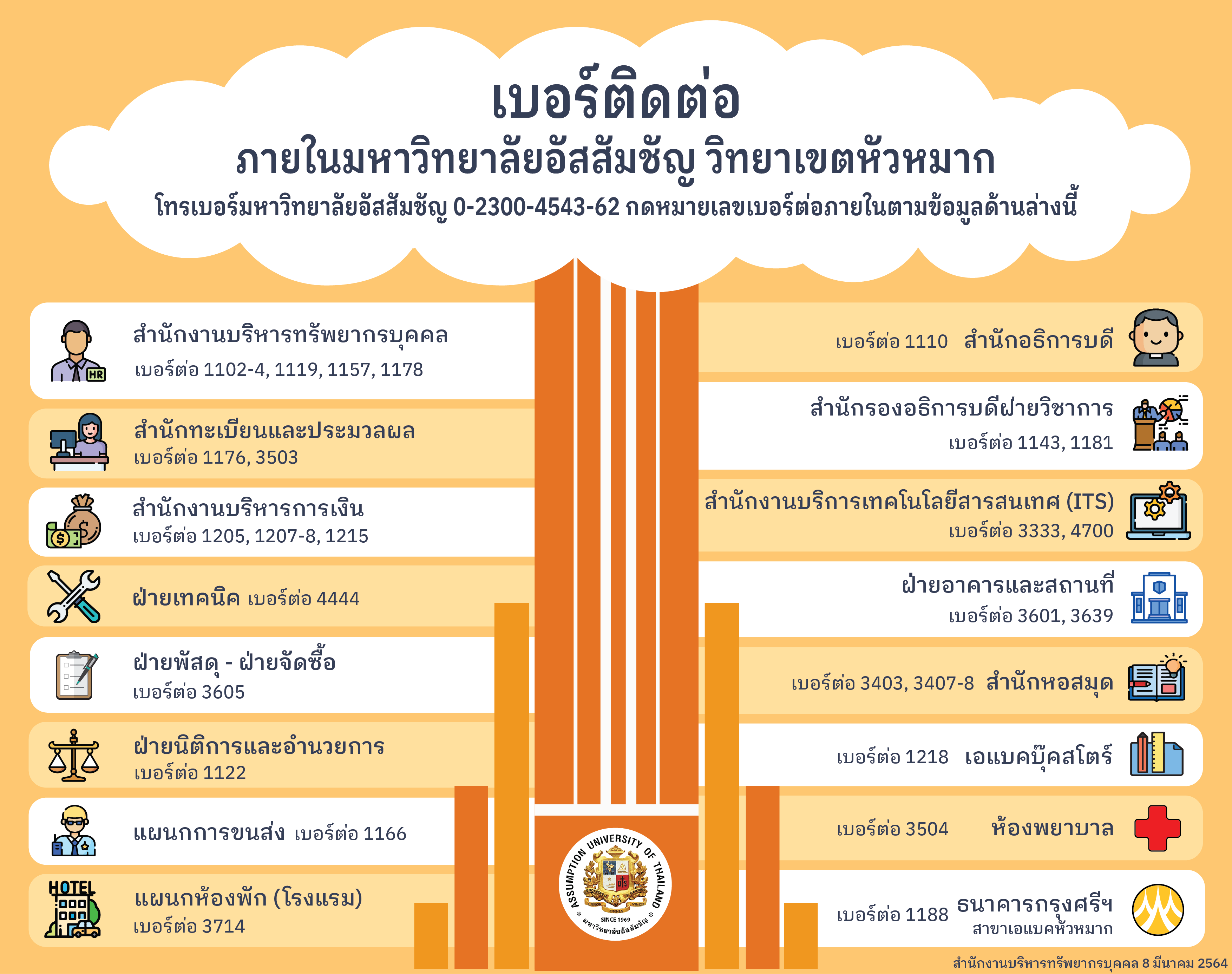 AU Contact Number in Huamak Campus (Thai Version)