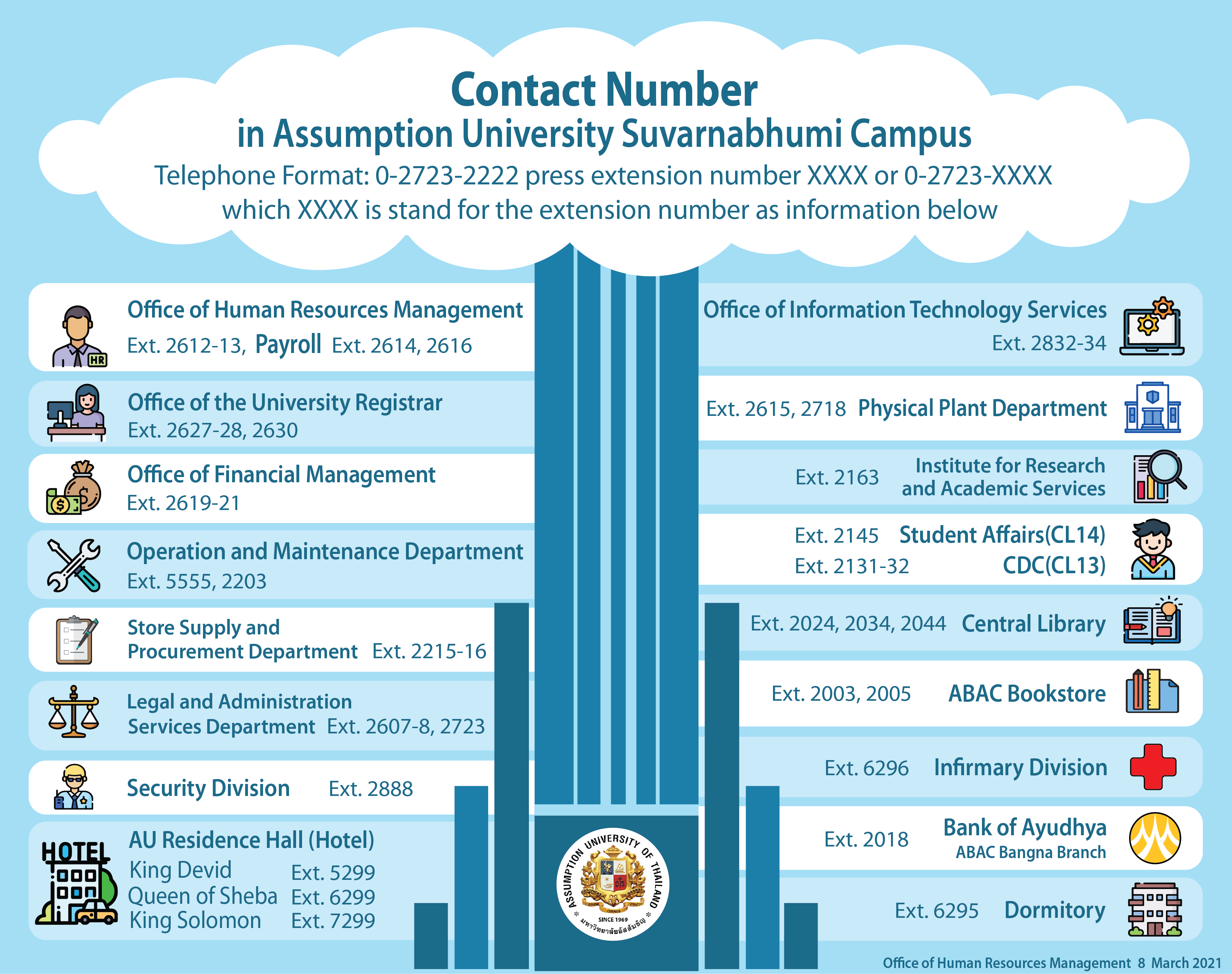 AU Contact Number in Suvarnabhumi Campus (English Version)