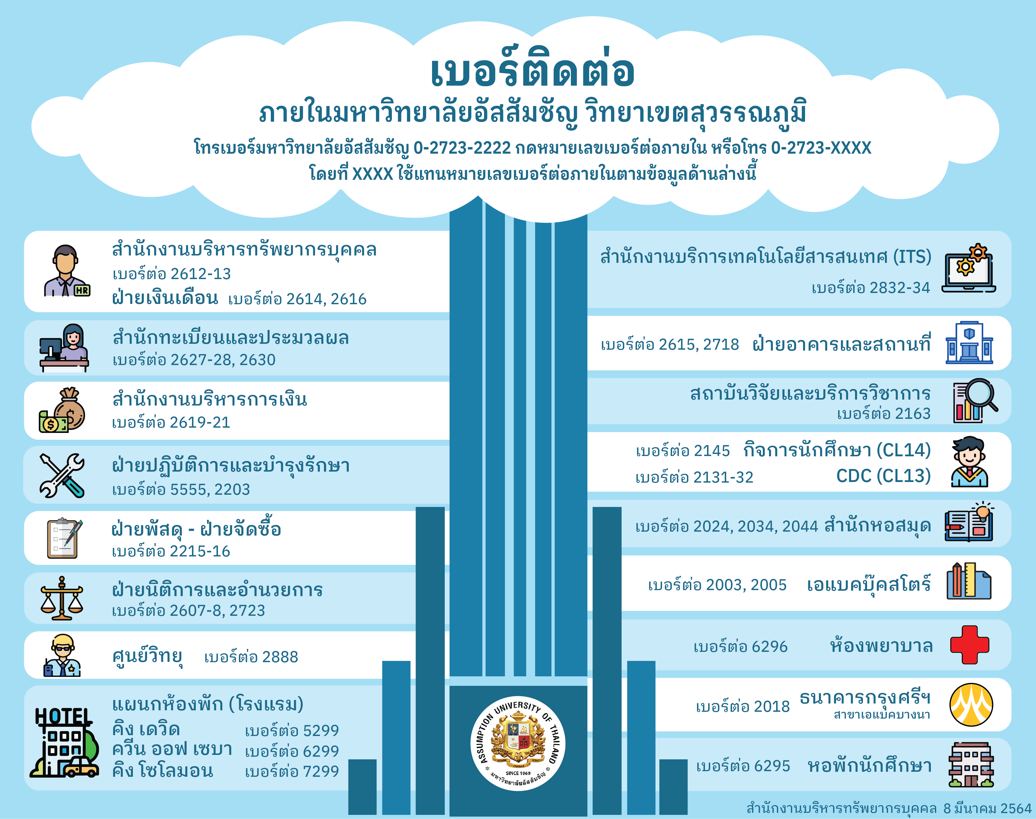AU Contact Number in Suvarnabhumi Campus (Thai Version)