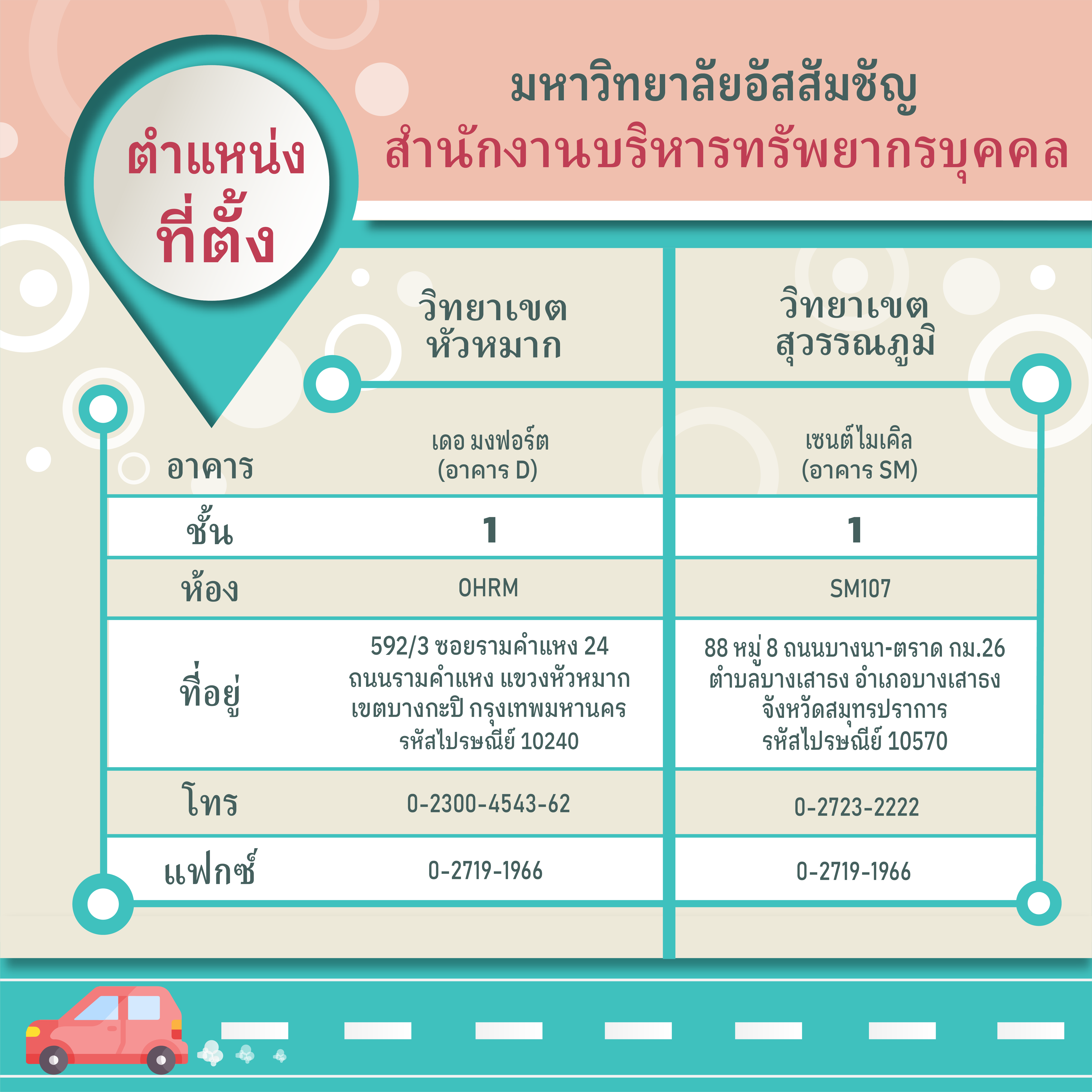 HR Location (Thai Version)